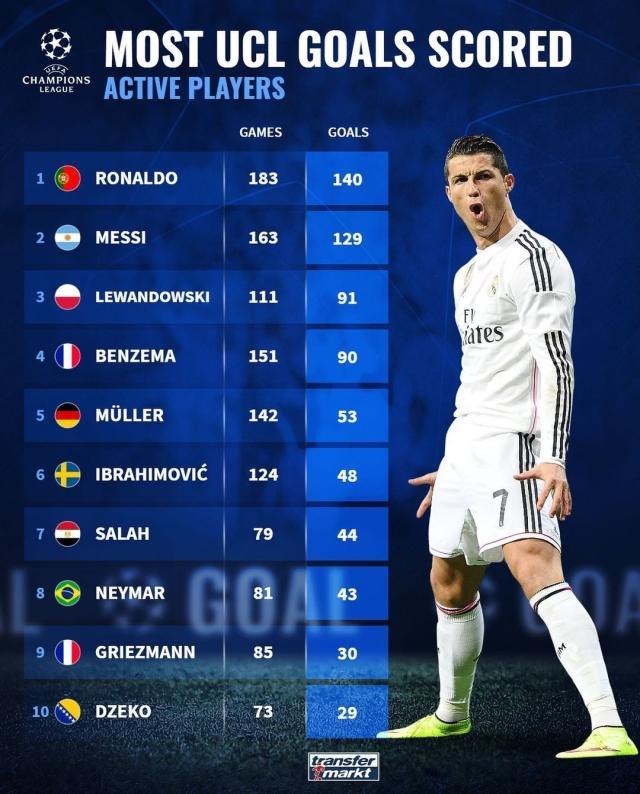 【早报】碾压进决赛！曼城4比0皇马消灭“1%”！